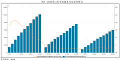 产能持续向承载力衰的晋陕蒙宁地域集中